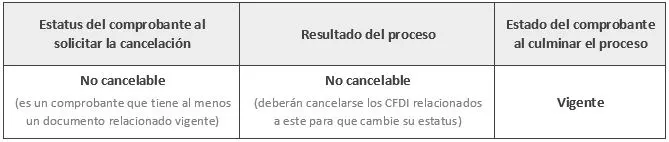 nocancelable2