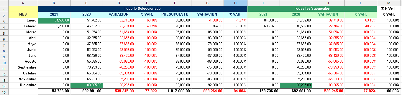 ConsolidadoAnalisis13