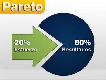 Pareto1