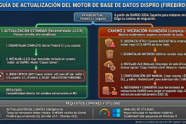 Instalación de Firebird