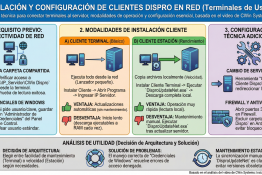 Instalar DisPRO en equipo Estación o Terminal